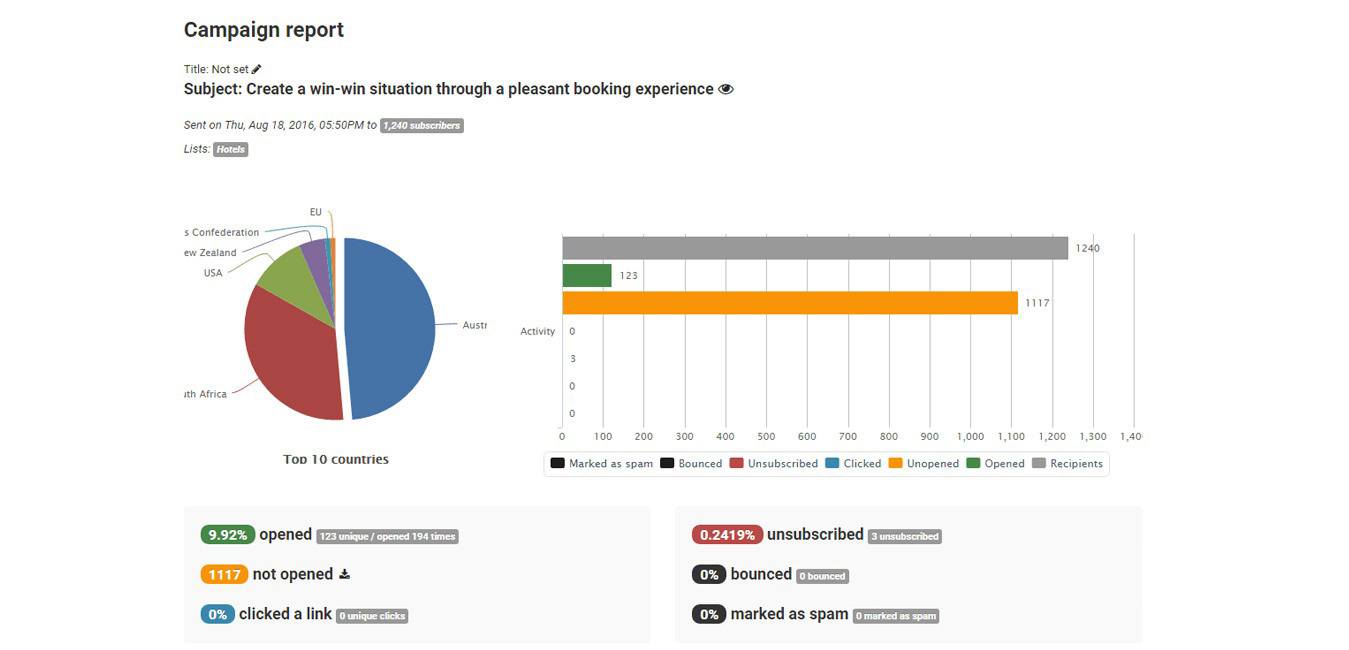 7-Campaign-Report Campaign-Report