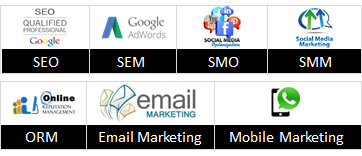 digital Marketing Digital Marketing