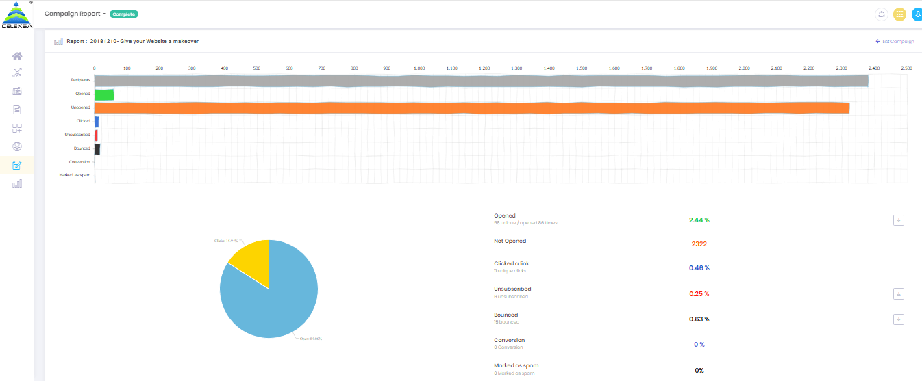 Campaign report (1) Campaign-report-1.png